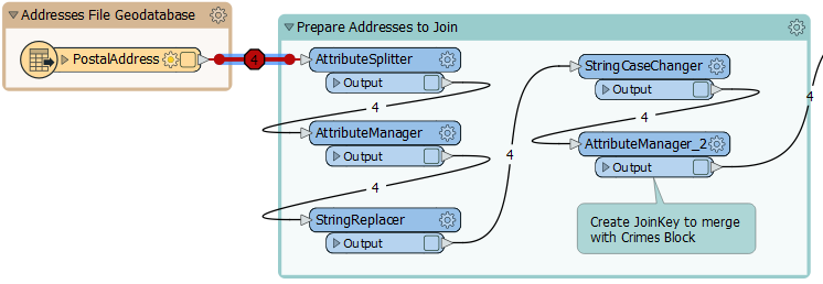 Viewing a feature travelling between transformers